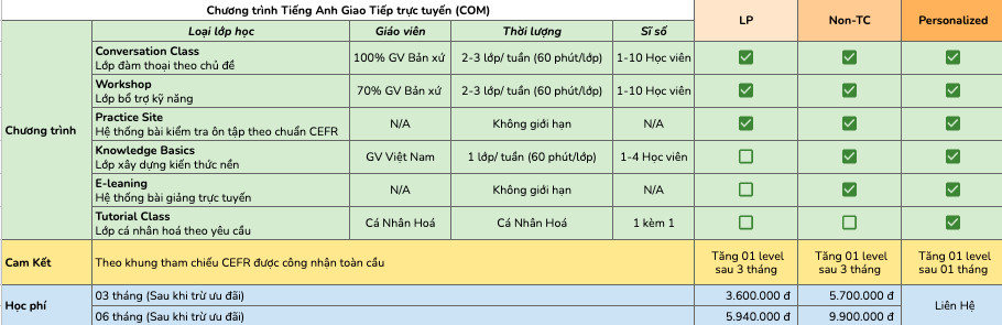 học tiếng anh giao tiếp cấp tốc