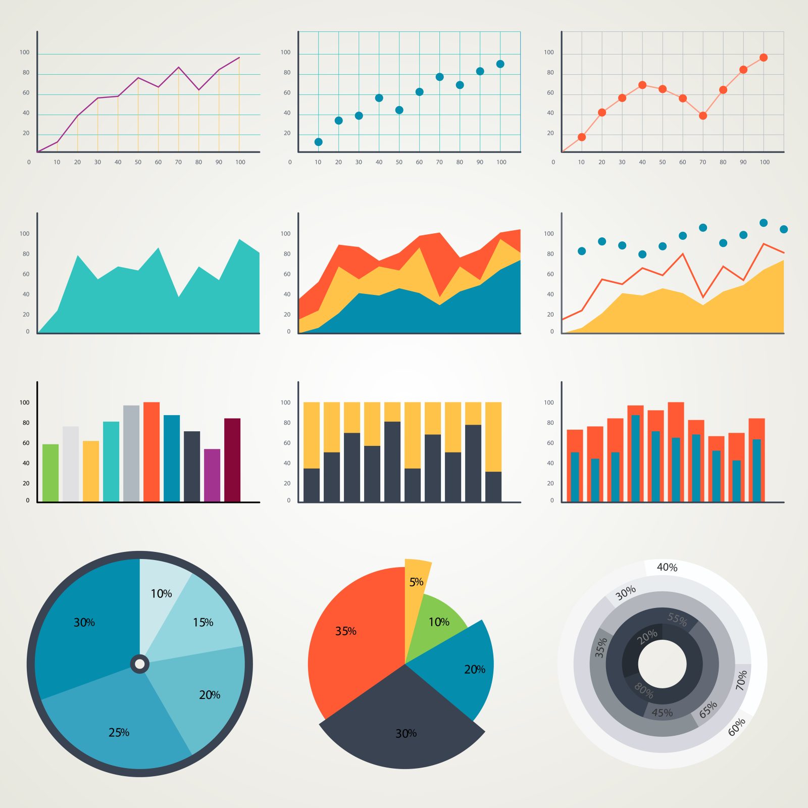 Mixed Chart IELTS Writing Task 1