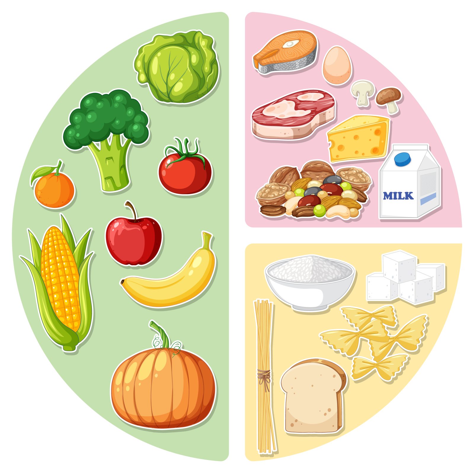 Từ vựng IELTS Food Speaking