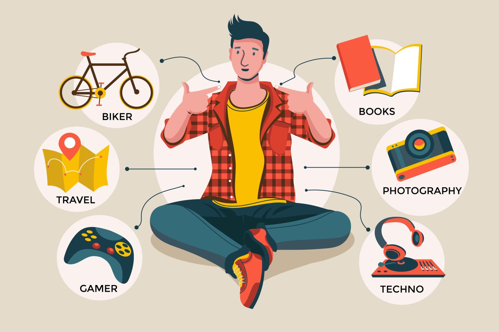 IELTS Speaking Part 1 Topic Hobbies